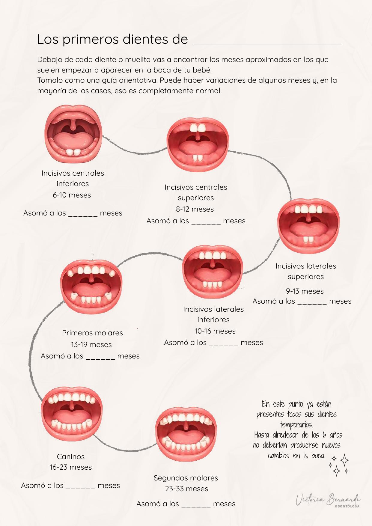 Cuándo salieron los dientes imprimible